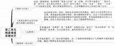 初三上册语文电子课本