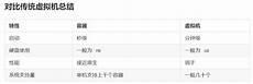vm版本差别