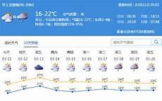 深圳最低温度