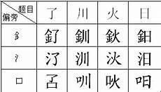 部首查字歌