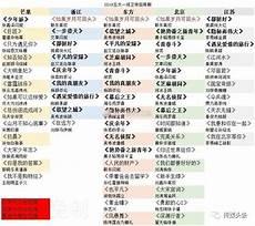 广电收视率